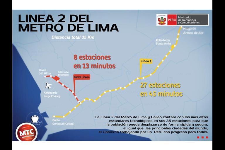 Lima metro Line 2 concession awarded | News | Railway Gazette International